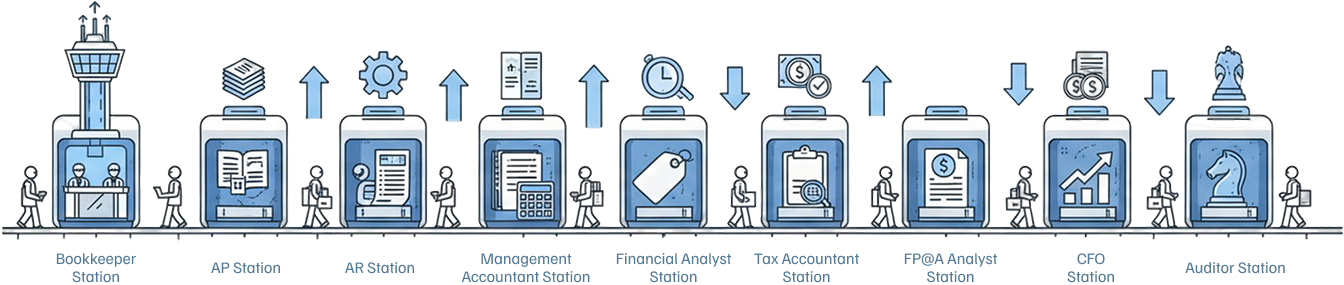 outsourcing-services